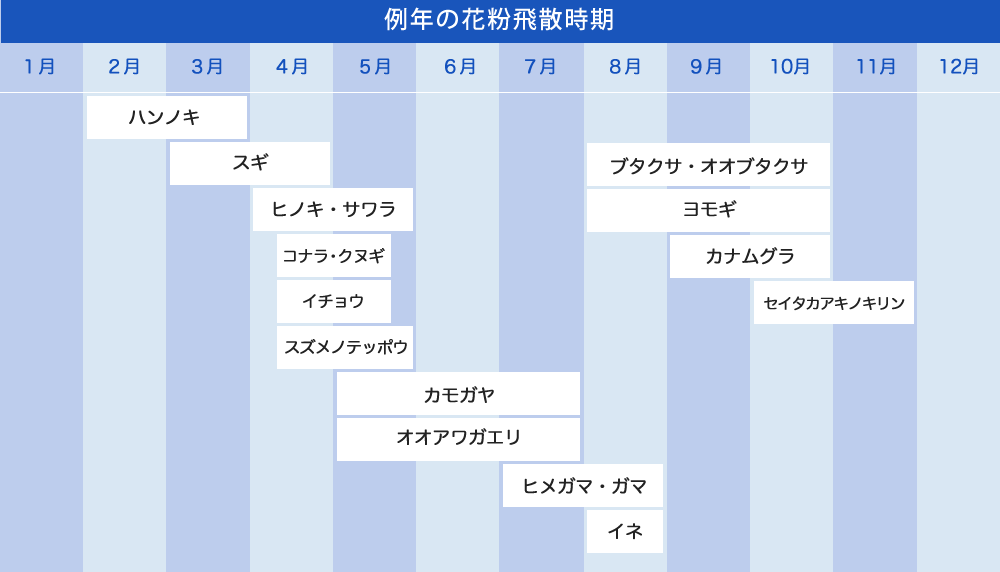 花粉飛散カレンダー